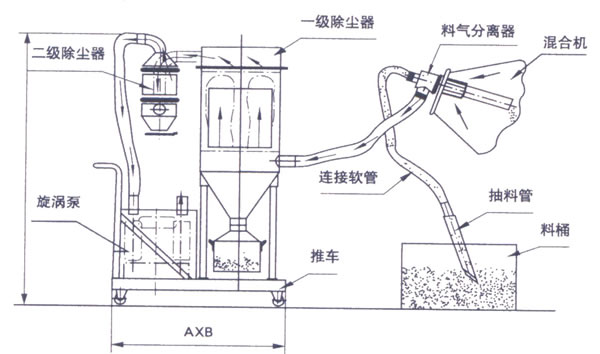 真空上料機結(jié)構圖